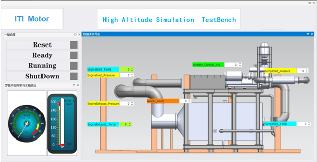 Plateau simulation test
