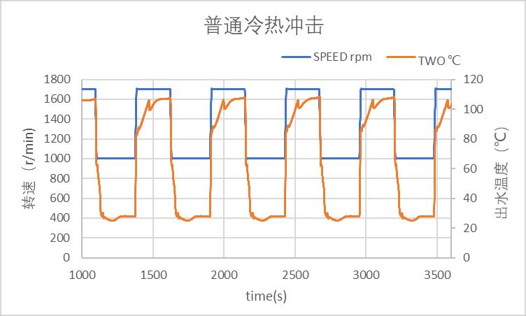 热力学开发试验 热力学开发试验